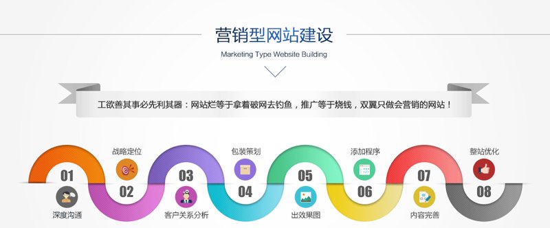 工具推荐类：网络营销师必备的五个实用工具