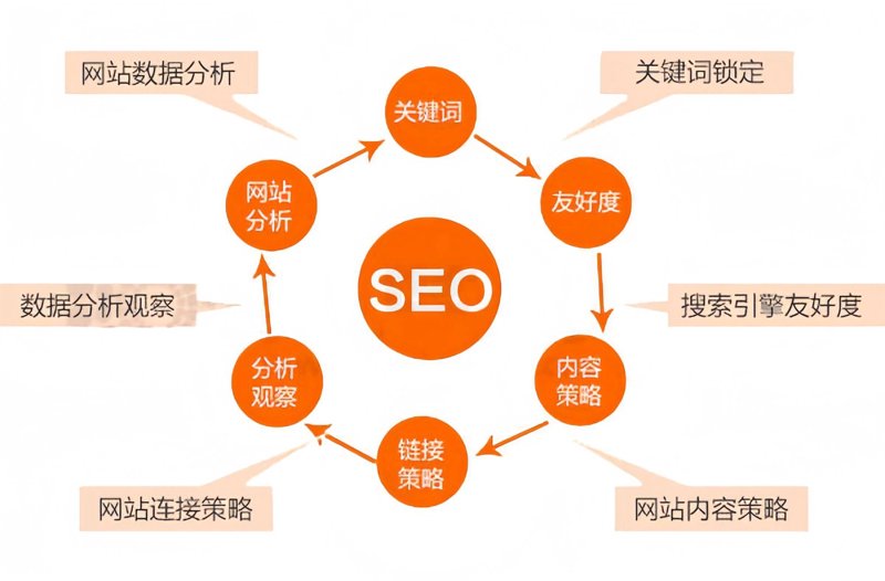 工具推荐类：网络营销师必备的五大工具盘点